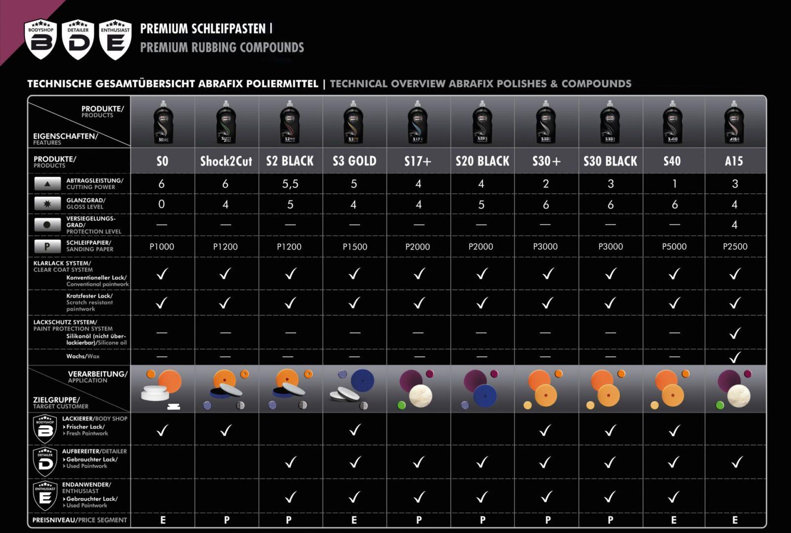 Scholl Concepts S2 Black 250 g 2/4