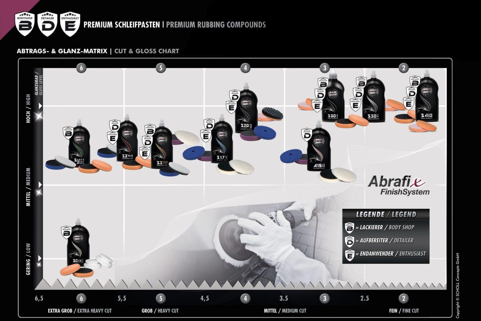Scholl Concepts Shock2Cut 250 g 2/5