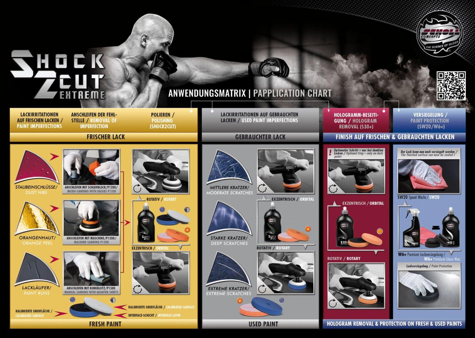 Scholl Concepts Shock2Cut 250 g 3/5